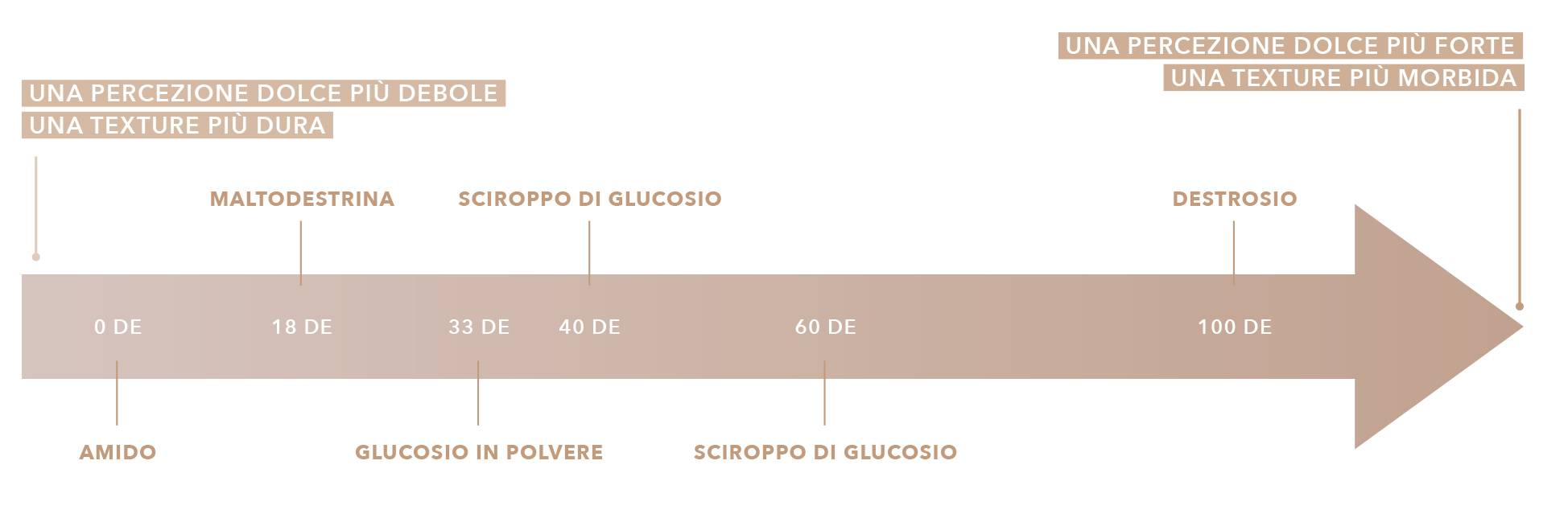 Il Potere anticongelante (PAC) 